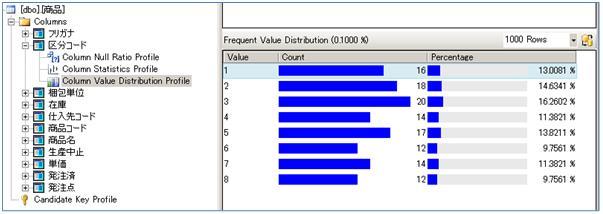 Data Profile Task