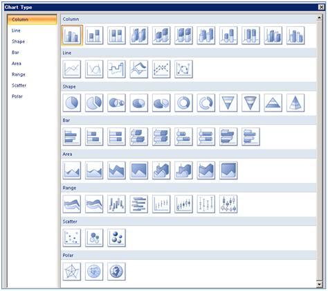 Reporting Services 2008 のグラフの種類