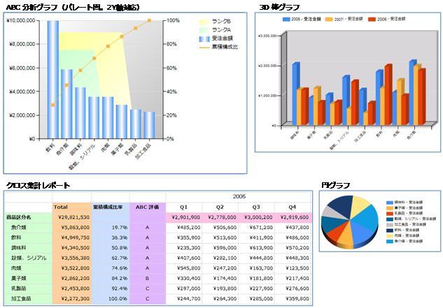 Reporting Services 2008 のレポートの例