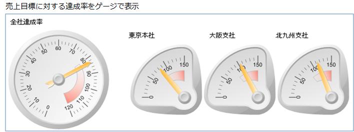 Reporting Services 2008 のゲージ