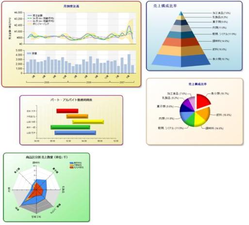 Reporting Services 2008 のグラフ