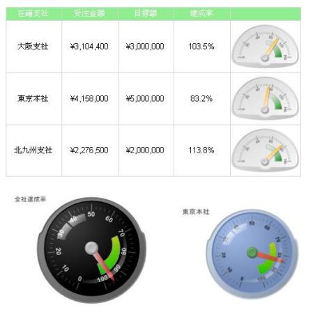 Reporting Services 2008 のゲージ