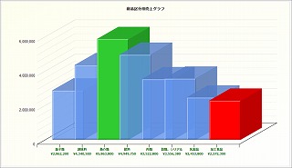 立体棒グラフ