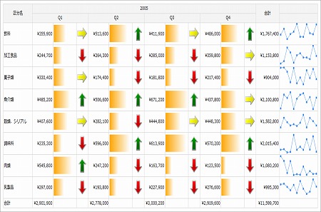 データバー、インジケーター、スパークライン