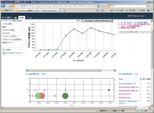 PowerPivot 管理ダッシュボード