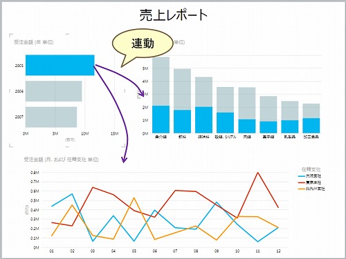 グラフの連動1