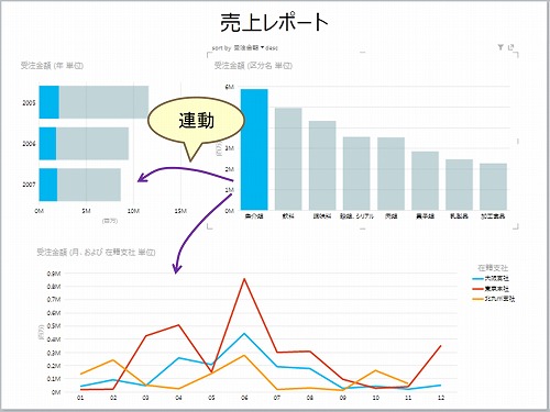 グラフの連動2