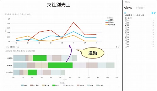 グラフの連動3