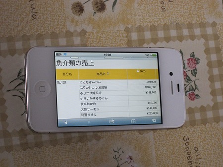 iPhone でのズーム