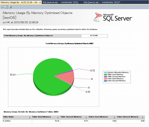 Memory Usage By Memory Optimized Objects レポートの表示