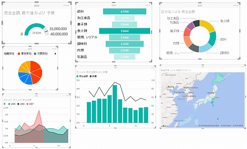 PowerBI のレポート