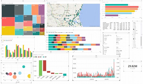 PowerBI のレポート