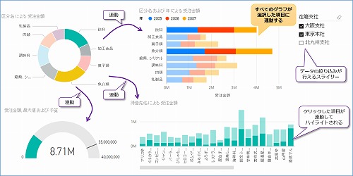 PowerBIレポートの連動