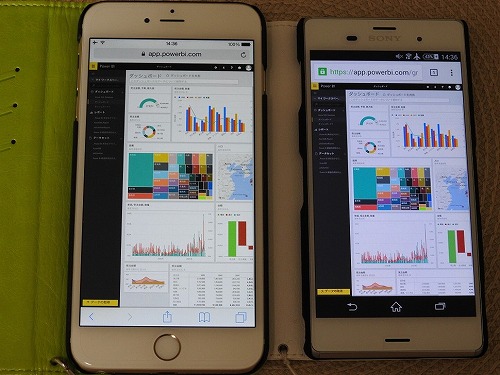iPhone 6 Plus と Sony Xperia Z3 からのアクセス