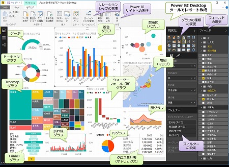 Power BI Desktop のデザイン画面