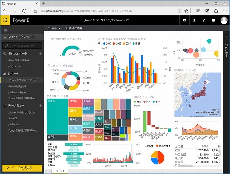 Power BI サイト